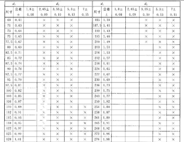 o型圈規格尺寸表