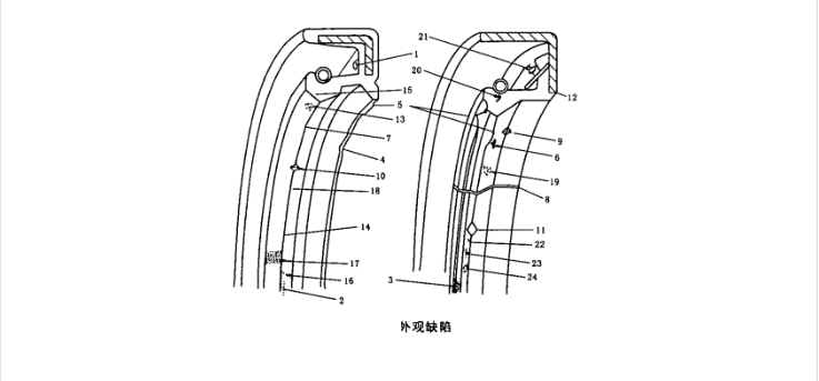 像膠密封圈術語英語對照