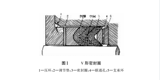 V型密封圈其實(shí)就是唇形密封圈