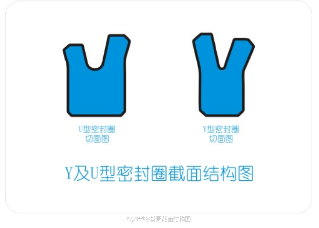Y形密封圈演變及開口擋圈