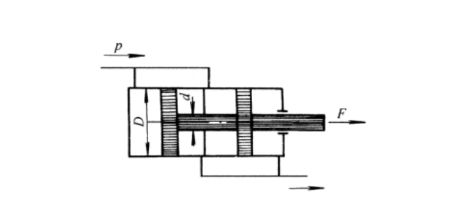 一種能用在串聯液壓缸的液壓密封圈