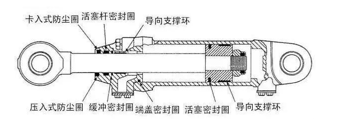密封圈的種類,各自的用途是什么?