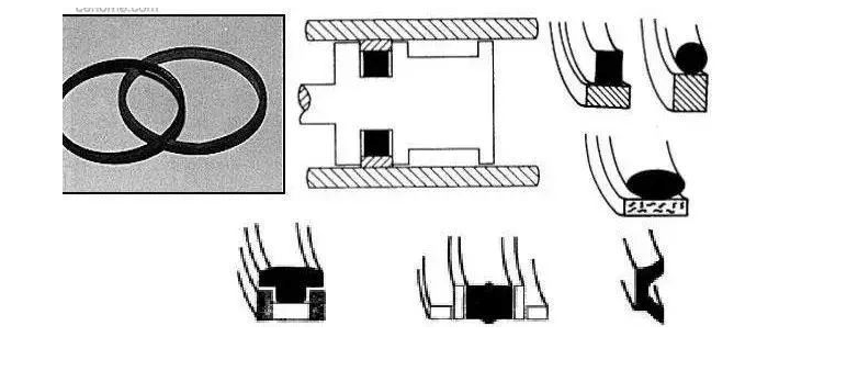 密封圈的種類,各自的用途是什么?