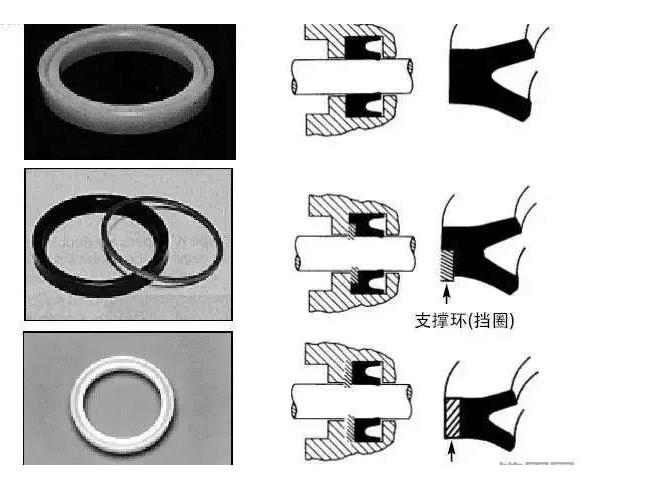 密封圈的種類,各自的用途是什么?
