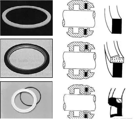 密封圈的種類,各自的用途是什么?