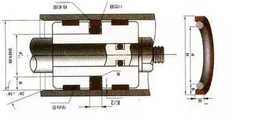 老師傅教你更換液壓機(jī)密封圈