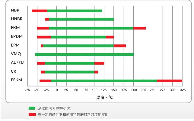 選用O型圈時，容易被忽略的幾個因素—間隙、溫度、物理化學性質