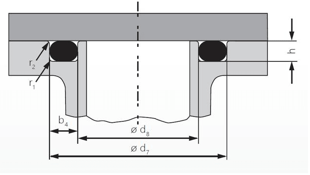 O型圈內徑、外徑、內壓、外壓有什么關系?