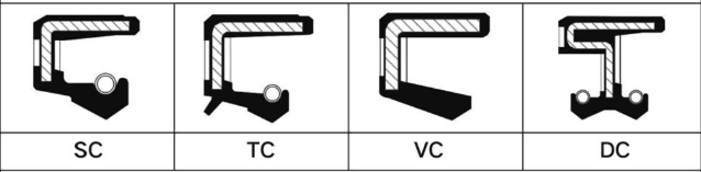 「旭麗百科」油封基礎(chǔ)知識大全詳解