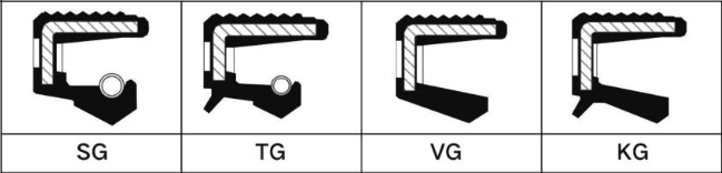 「旭麗百科」油封基礎(chǔ)知識大全詳解