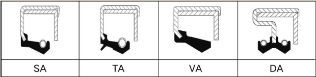 「旭麗百科」油封基礎(chǔ)知識大全詳解