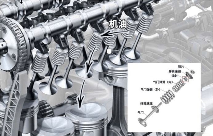 燒機油不可怕 發動機燒機油解決方案(上)