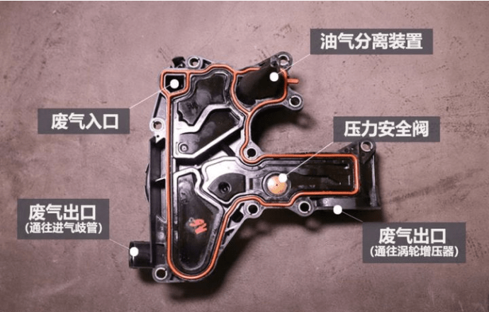 燒機油不可怕 發動機燒機油解決方案(上)