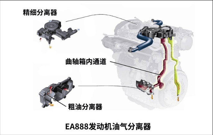 燒機油不可怕 發動機燒機油解決方案(上)