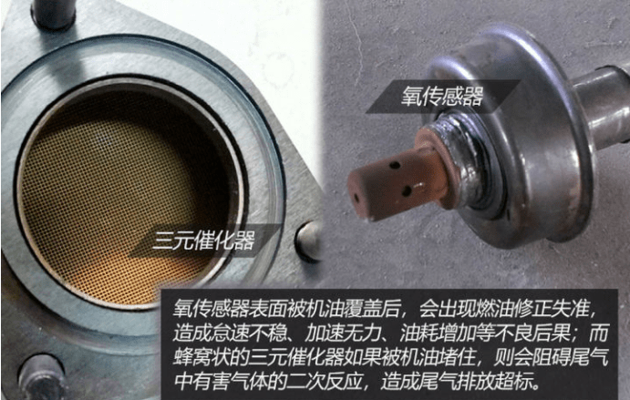 燒機油不可怕 發(fā)動機燒機油解決方案(下)