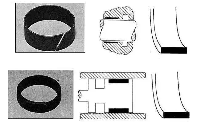 分別用于液壓缸端蓋和活塞上的導(dǎo)向支撐環(huán)