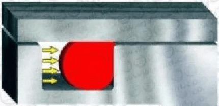 O型圈密封的高壓管接頭如何保證密封可靠的