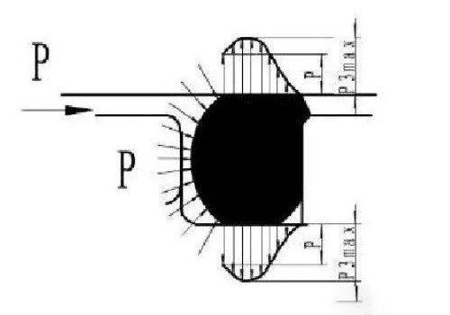 O型圈密封的高壓管接頭如何保證密封可靠的