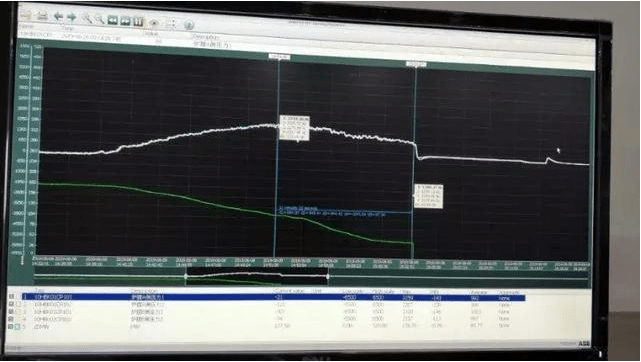 引風機O型圈老化漏油,然后鍋爐就MFT了