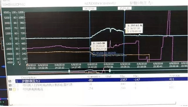引風機O型圈老化漏油,然后鍋爐就MFT了