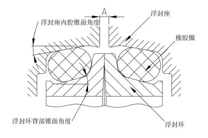 浮動油封綜述,一起了解了解