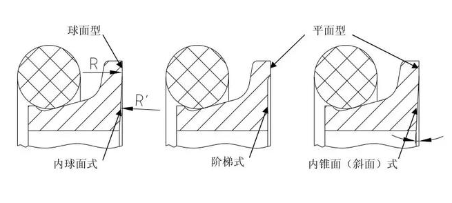 浮動油封綜述,一起了解了解
