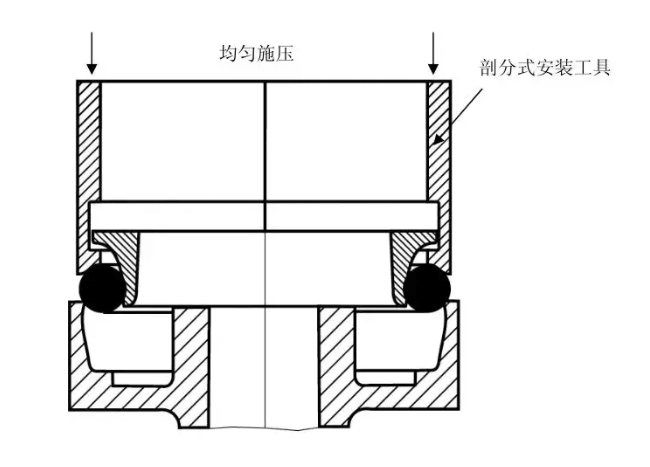 浮動油封的使用、安裝及注意事項