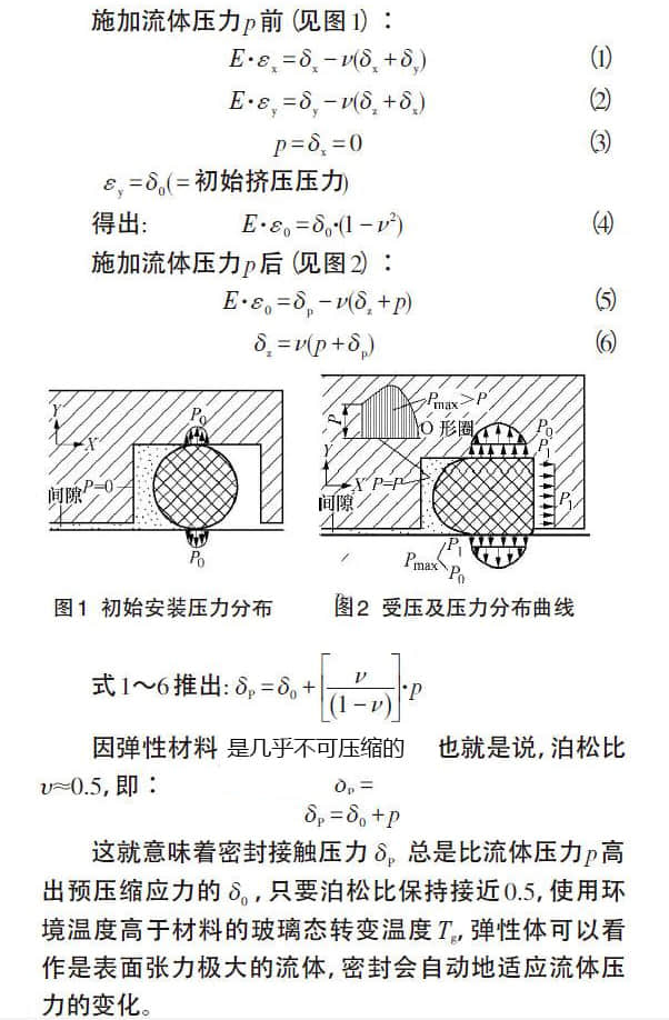 液壓齒輪泵中O型圈密封機理和選用