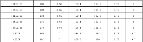 常用O型密封圈尺寸參照表,指不定什么時候能用上