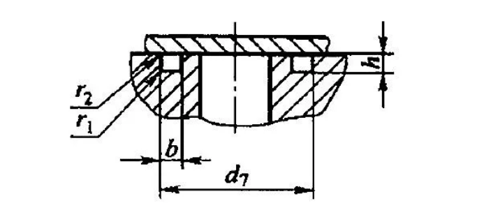 O型圈溝槽尺寸的確定方法