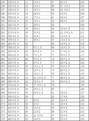 O型密封圈—O型密封圈標準