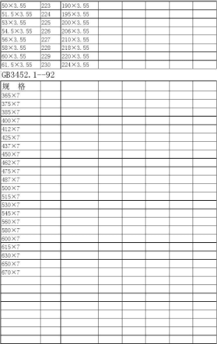 O型密封圈—O型密封圈標準