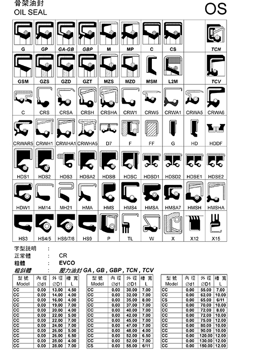 油封規格——油封型號查詢尺寸表