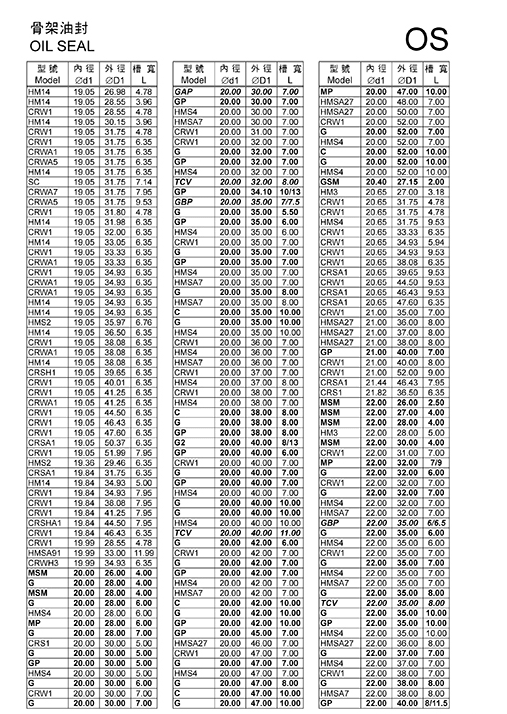 油封規格——油封型號查詢尺寸表