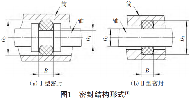 防止O形密封圈出現(xiàn)安裝損傷的措施與方法