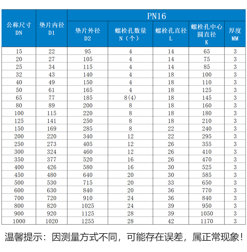 四氟復合墊片的型號參數