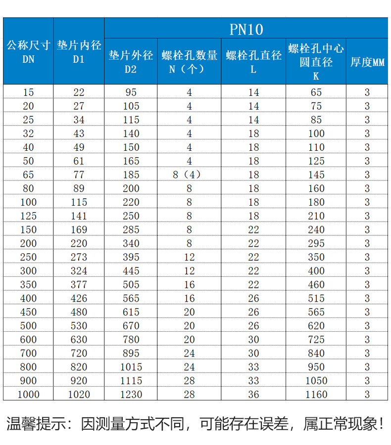 四氟復合墊片的型號參數